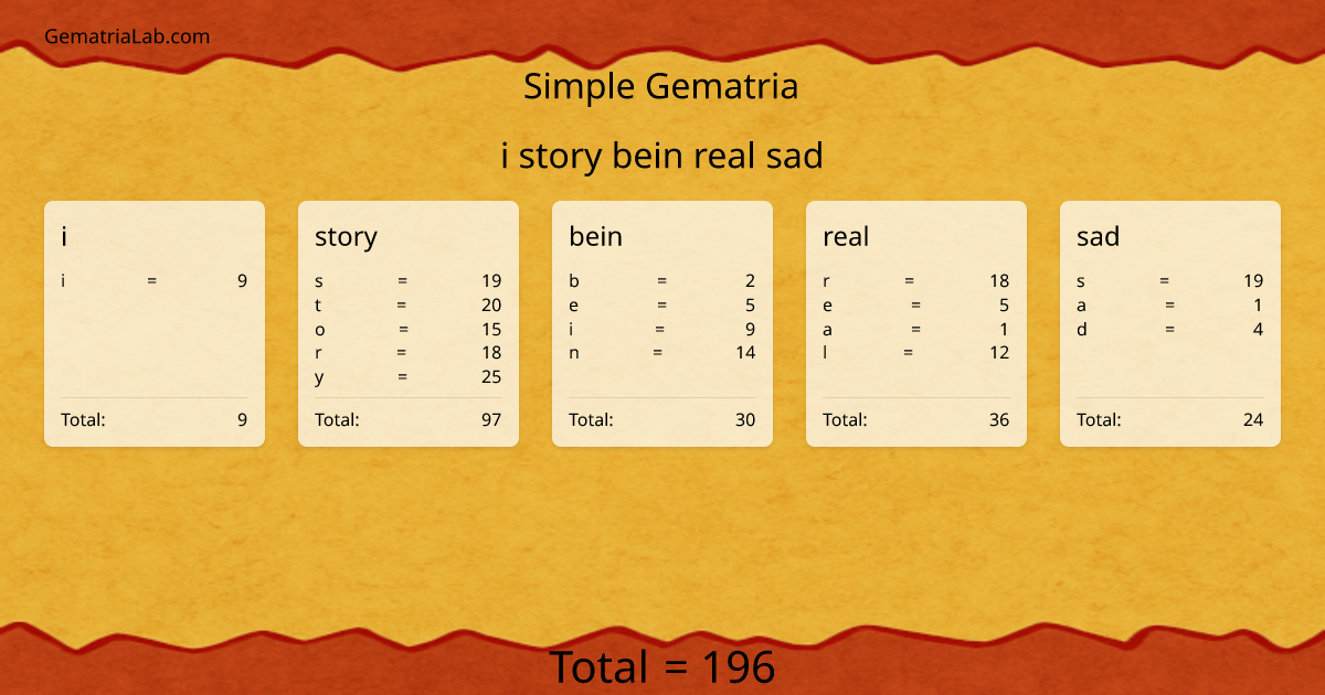 i story bein real sad in simple Gematria